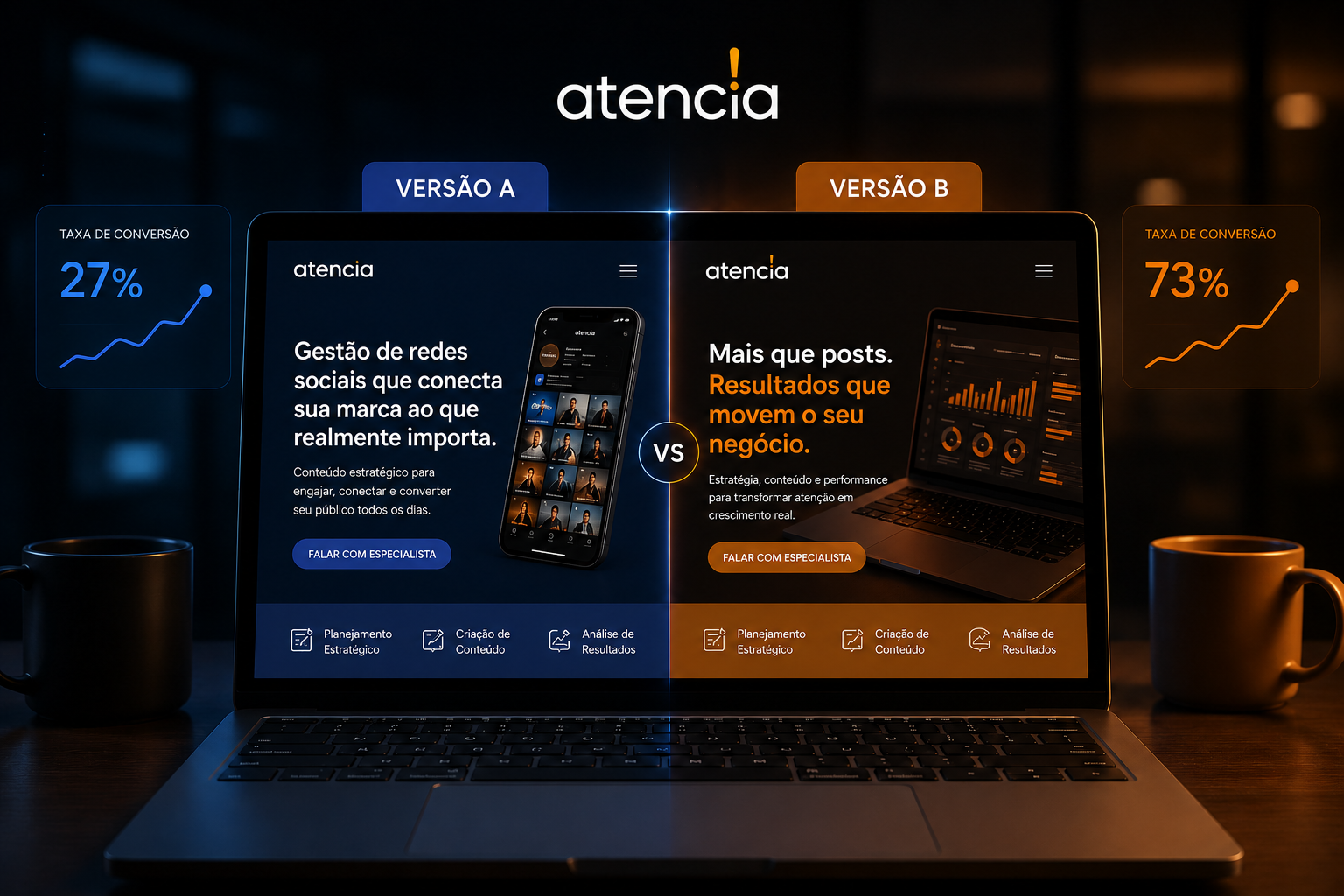 Testes A/B